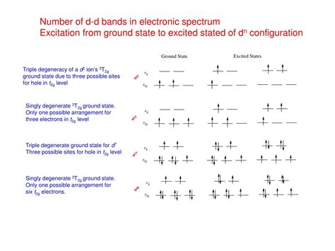 Electronic Spectroscopy of Transition Metal Complexes.